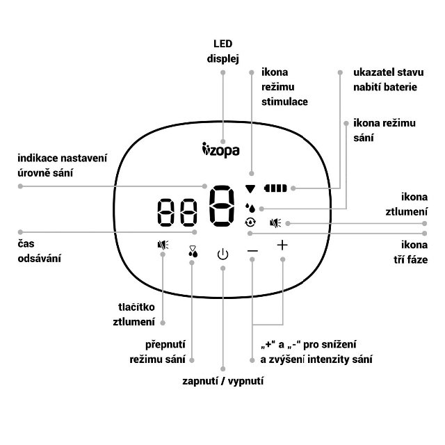 Trojfázová elektrická odsávačka mléka Noma > varianta Pink