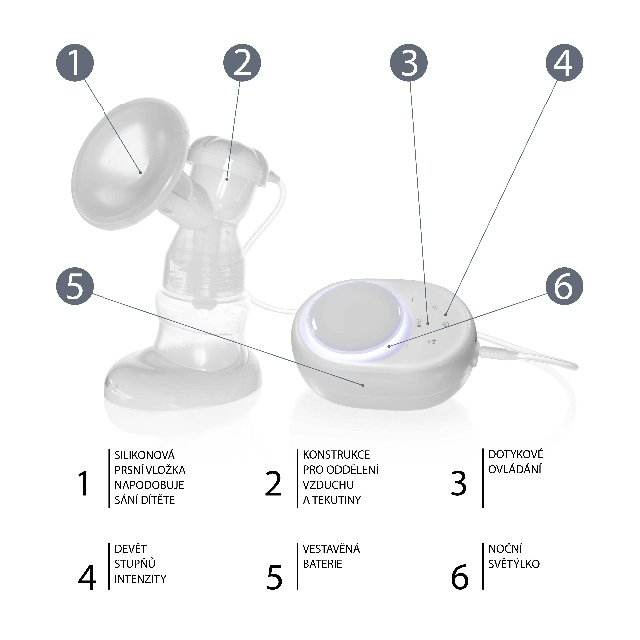 Elektrická odsávačka mléka Yooki > varianta White