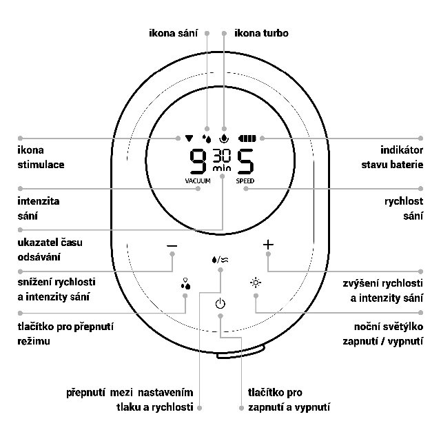 Elektrická odsávačka mléka Yooki > varianta White
